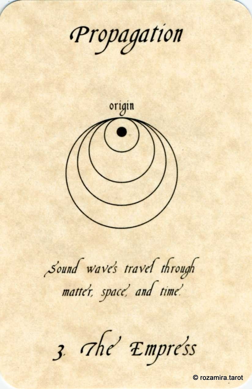 The Tarot of Physics